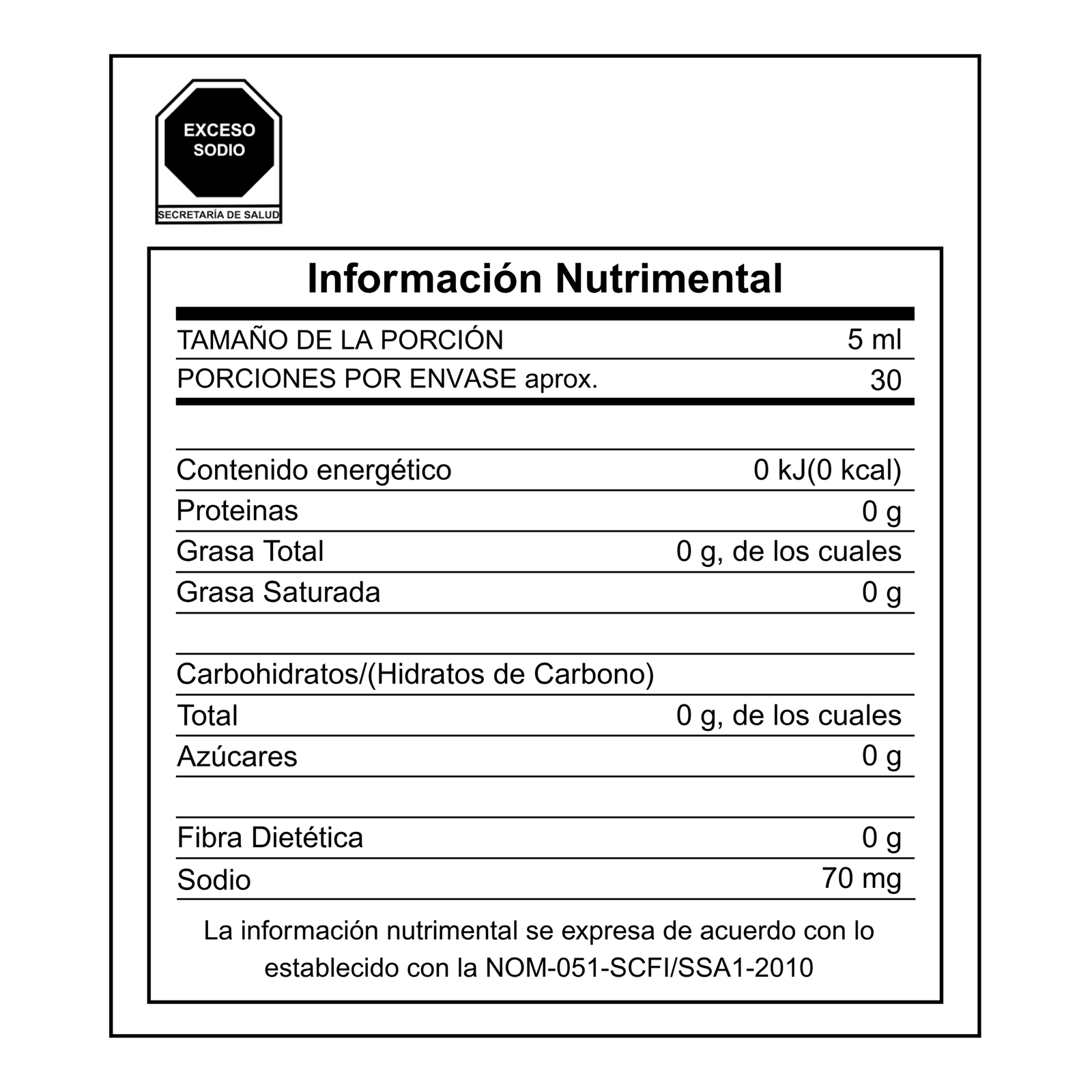 Ingredientes y tabla